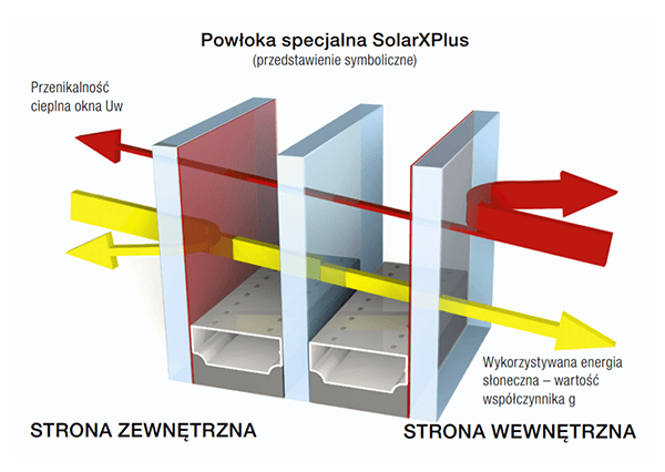 Szkło niskoemisyjne – okna energooszczędne